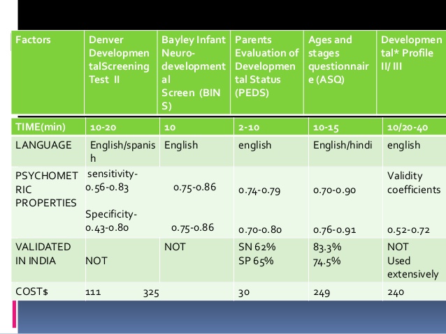 denver 2 developmental screening test pdf
